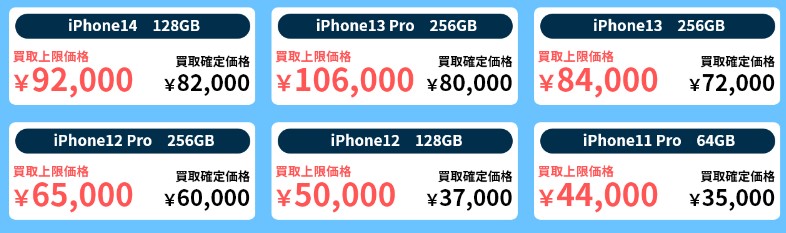 ワッピー　スマホ買取実績
